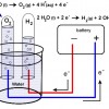 Electroysis