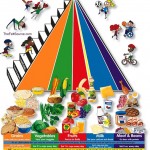 FoodPrymaid